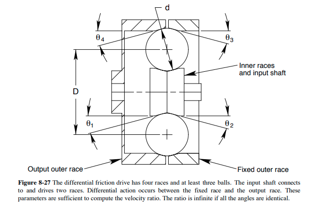 NIF differential friction drive